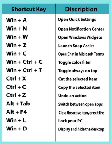 کلید های ترکیبی ویندوز